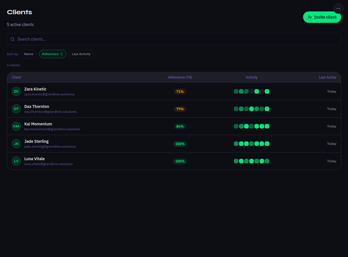 Client roster showing 5 active clients with adherence percentages and weekly activity tracking