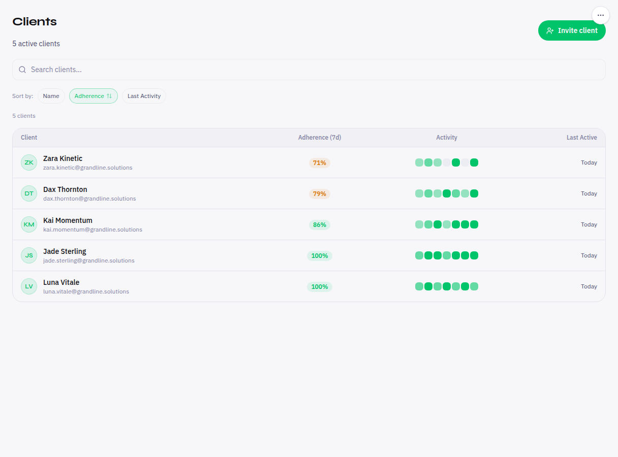 Client roster showing 5 active clients with adherence percentages and weekly activity tracking